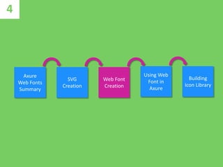 Building Axure Icon Widget Libraries Using Web Fonts | PPTX