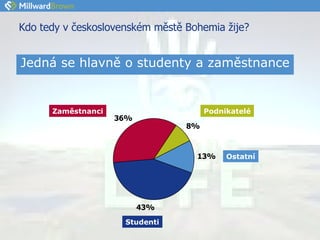 Kdo tedy v československém městě Bohemia žije? Jedná se hlavně o studenty a zaměstnance Zaměstnanci Studenti Podnikatelé Ostatní 