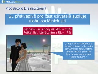 Proč Second Life navštěvují? SL překvapivě pro část uživatelů supluje úlohu sociálních sítí Seznámit se s novými lidmi – 23% Potkat lidi, které znám z RL -  7% „ Tady mám snoubence a spoustu přátel. V RL mám samozřejmě také přátele, ale ne všichni jsou tak fajn. A snoubence taky ještě nemám.“ 
