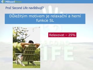Proč Second Life navštěvují? Důležitým motivem je relaxační a herní funkce SL Relaxovat – 25% 