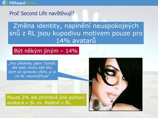 Proč Second Life navštěvují? Změna identity, naplnění neuspokojeých snů z RL jsou kupodivu motivem pouze pro 14% avatarů Být někým jiným – 14% „ Pro úředníky jsem Tomáš. Ale tady mohu být tím, kým se opravdu cítím, a co mi RL neumožňuje“ Pouze 2% ale přiznává jiné pohlaví avatara v SL vs. Reálné v RL 