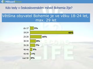 Kdo tedy v československém městě Bohemia žije? Většina obyvatel Bohemie je ve věku 18-24 let,  max. 29 let 