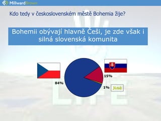 Kdo tedy v československém městě Bohemia žije? Bohemii obývají hlavně Češi, je zde však i silná slovenská komunita Jiné 