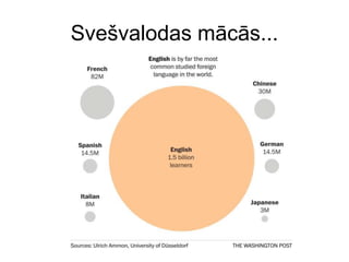 Svešvalodas mācās...
 