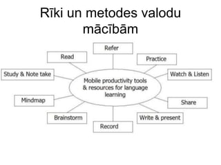 Rīki un metodes valodu
mācībām
 
