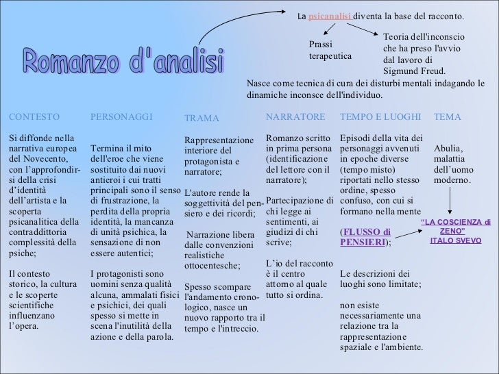 La Coscienza Di Zeno Analisi Pdf