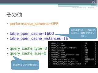 その他
•  performance_schema=OFF
•  table_open_cache=1600
•  table_open_cache_instances=16
•  query_cache_type=0
•  query_cache_size=0
2015/03/26サバフェス！  2015 Spring
25
400あれば⼗十分なはず。
しかし、調整できてい
ない。
| Open_files | 16 |
| Open_streams | 0 |
| Open_table_definitions | 76 |
| Open_tables | 360 |
| Opened_files | 149 |
| Opened_table_definitions | 76 |
| Opened_tables | 367 |
| Table_open_cache_hits | 56660865 |
| Table_open_cache_misses | 367 |
| Table_open_cache_overflows | 0 |
更更新が多いので無効に。
 