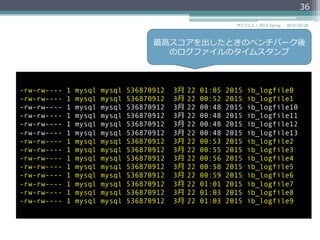 2015/03/26サバフェス！  2015 Spring
36
-rw-rw---- 1 mysql mysql 536870912 3⽉月  22 01:05 2015 ib_logfile0
-rw-rw---- 1 mysql mysql 536870912 3⽉月  22 00:52 2015 ib_logfile1
-rw-rw---- 1 mysql mysql 536870912 3⽉月  22 00:48 2015 ib_logfile10
-rw-rw---- 1 mysql mysql 536870912 3⽉月  22 00:48 2015 ib_logfile11
-rw-rw---- 1 mysql mysql 536870912 3⽉月  22 00:48 2015 ib_logfile12
-rw-rw---- 1 mysql mysql 536870912 3⽉月  22 00:48 2015 ib_logfile13
-rw-rw---- 1 mysql mysql 536870912 3⽉月  22 00:53 2015 ib_logfile2
-rw-rw---- 1 mysql mysql 536870912 3⽉月  22 00:55 2015 ib_logfile3
-rw-rw---- 1 mysql mysql 536870912 3⽉月  22 00:56 2015 ib_logfile4
-rw-rw---- 1 mysql mysql 536870912 3⽉月  22 00:58 2015 ib_logfile5
-rw-rw---- 1 mysql mysql 536870912 3⽉月  22 00:59 2015 ib_logfile6
-rw-rw---- 1 mysql mysql 536870912 3⽉月  22 01:01 2015 ib_logfile7
-rw-rw---- 1 mysql mysql 536870912 3⽉月  22 01:03 2015 ib_logfile8
-rw-rw---- 1 mysql mysql 536870912 3⽉月  22 01:03 2015 ib_logfile9
最⾼高スコアを出したときのベンチバーク後
のログファイルのタイムスタンプ
 