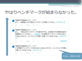 やはりベンチマークが始まらなかった。
2015/03/26サバフェス！  2015 Spring
7
たぶん、深夜2:30頃
 