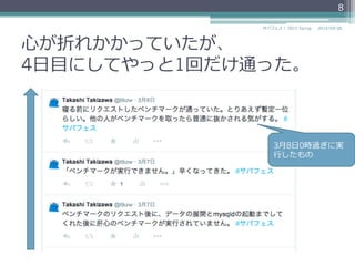 ⼼心が折れかかっていたが、
4⽇日⽬目にしてやっと1回だけ通った。
2015/03/26サバフェス！  2015 Spring
8
3⽉月8⽇日0時過ぎに実
⾏行行したもの
 