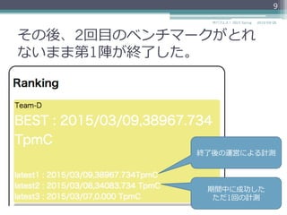 その後、2回⽬目のベンチマークがとれ
ないまま第1陣が終了了した。
2015/03/26サバフェス！  2015 Spring
9
終了了後の運営による計測
期間中に成功した
ただ1回の計測
 