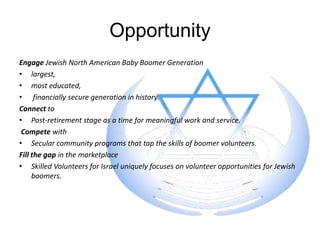 OpportunityEngage Jewish North American Baby Boomer Generationlargest, most educated,financially secure generation in history.  Connect to Post-retirement stage as a time for meaningful work and service.Compete with Secular community programs that tap the skills of boomer volunteers.  Fill the gap in the marketplaceSkilled Volunteers for Israel uniquely focuses on volunteer opportunities for Jewish boomers.