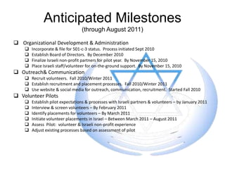 Over 15 Israeli organizations have already identified or are interested in providing  volunteer opportunities or partnering