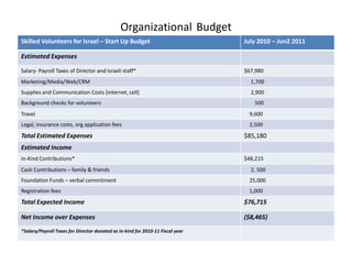 International collaboration – connected to Jewish Volunteering Network in United Kingdom