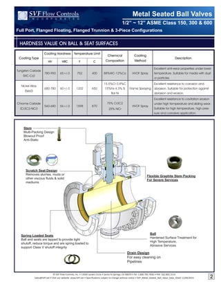 © SVF Flow Controls, Inc. • 13560 Larwin Circle • Santa Fe Springs, CA 90670 • Tel: 1.800.783.7836 • FAX: 562.802.3114
Sales@SVF.net • Visit our website: www.SVF.net • Specifications subject to change without notice • SVF_Metal_Seated_Ball_Valve_Data_Sheet 11/04/2015
Full Port, Flanged Floating, Flanged Trunnion & 3-Piece Configurations
Metal Seated Ball Valves
I N C O R P O R A T E D
SVF Flow Controls
1/2” ~ 12” ASME Class 150, 300 & 600
Stem
Multi-Packing Design
Blowout Proof
Anti-Static
Ball
Hardened Surface Treatment for
High Temperature,
Abrasive Services
Drain Design
For easy cleaning on
Pipelines
Scratch Seat Design
Removes slurries, muds or
other viscous fluids & solid
mediums
Flexible Graphite Stem Packing
For Severe Services
Spring Loaded Seats
Ball and seats are lapped to provide tight
shutoff, reduce torque and are spring loaded to
support Class V shutoff integrity
Coating Type
Coating Hardness Temperature Limit
Chemical
Composition
Coating
Method
Description
HV HRC F C
Tungsten Carbide
(WC-Co)
780-950 65+/-3 752 400 88%WC-12%Co HVOF Spray
Excellent anti-wear properties under lower
temperature. Suitable for media with dust
or particles.
Nickel Alloy
(Ni60)
680-780 60+/-3 1202 650
15.5%Cr 0.8%C
15%Fe 4.3% Si
Bal Ni
Flame Spraying
Excellent resistance to corrosion and
abrasion. Suitable for protection against
abrasion and erosion.
Chrome Carbide
(Cr3C2-NiCr)
560-680 56+/-3 1598 870
75% Cr3C2
25% NiCr
HVOF Spray
Excellent resistance to cavitation erosion
under high temperature and sliding wear.
Suitable for high temperature, high pres-
sure and corrosive application.
HARDNESS VALUE ON BALL & SEAT SURFACES
2
 