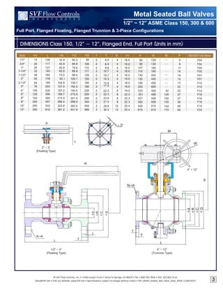 © SVF Flow Controls, Inc. • 13560 Larwin Circle • Santa Fe Springs, CA 90670 • Tel: 1.800.783.7836 • FAX: 562.802.3114
Sales@SVF.net • Visit our website: www.SVF.net • Specifications subject to change without notice • SVF_Metal_Seated_Ball_Valve_Data_Sheet 11/04/2015
Full Port, Flanged Floating, Flanged Trunnion & 3-Piece Configurations
Metal Seated Ball Valves
I N C O R P O R A T E D
SVF Flow Controls
1/2” ~ 12” ASME Class 150, 300 & 600
DIMENSIONS Class 150, 1/2” ~ 12”, Flanged End, Full Port (Units in mm)
2” ~ 3”
(Floating Type)
1/2” ~ 3”
(Floating Type)
4” ~ 12”
(Trunnion Type)
4” ~ 12”
3
 