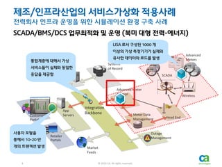 제조/인프라산업의 서비스가상화 적용사례
전력회사 인프라 운영을 위한 시뮬레이션 환경 구축 사례

SCADA/BMS/DCS 업무최적화 및 운영 (북미 대형 전력-에너지)
LISA 로서 구성된 1000 개
이상의 가상 측정기기가 실제와
Advanced
Meters

유사한 데이터와 로드를 발생

통합계층에 대해서 가상

Systems
of Record

서비스들이 실제와 동일한
Customer
응답을 제공함
Information
System

SCADA

Advanced Meter
Control

App
Servers

Customer
Portals
사용자 포탈을
통해서 10-20 만
개의 트랜잭션 발생

4

Integration
Backbone

Meter Data
Management

Head End

Outage
Management

Retailer
Portals
Market
Feeds
© 2013 CA. All rights reserved.

4

Wireless

© 2013 CA. All rights reserved.

 