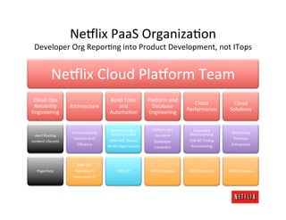 Netflix in the Cloud at SV Forum