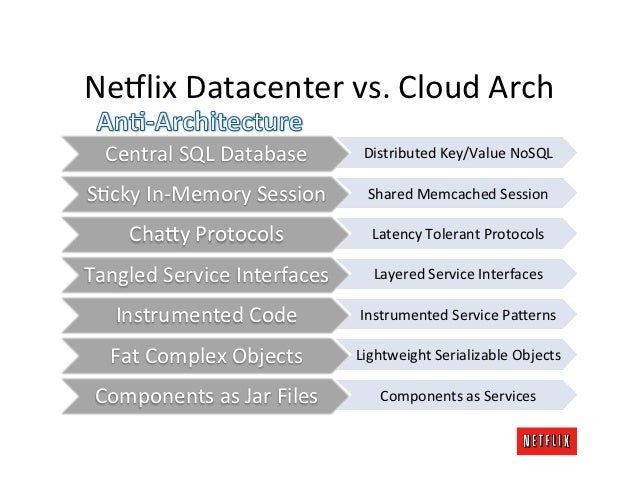 The Netflix Open Source Platform
