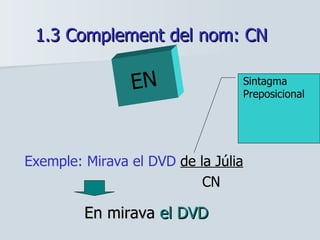 1.3 Complement del nom: CN Exemple: Mirava el DVD  de la Júlia   CN Sintagma Preposicional En mirava  el DVD EN   