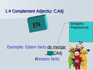 1.4 Complement Adjectiu: C.Adj Exemple: Estem farts  de menjar CAdj N ’estem farts Sintagma Preposicional EN   