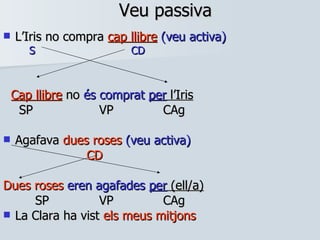 Veu passiva L’Iris no compra  cap llibre   (veu activa) S CD Cap llibre  no  és comprat   per  l’Iris   SP VP CAg Agafava  dues roses  (veu activa)   CD Dues roses  eren agafades   per  (ell/a) SP VP CAg La Clara ha vist  els meus mitjons   