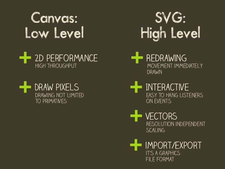 SVG vs Canvas Showdown of the Painters