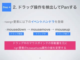 Step 4   2. ドラッグ操作を検出してPanする


• <svg>要素に以下のイベントハンドラを登録


 • mousedown   → mousemove → mouseup
     ドラッグ開始        ドラッグ中   ...