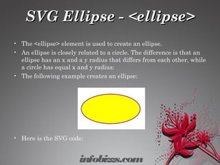 SVG Ellipse - <ellipse>SVG Ellipse - <ellipse>
• The <ellipse> element is used to create an ellipse.
• An ellipse is closely related to a circle. The difference is that an
ellipse has an x and a y radius that differs from each other, while
a circle has equal x and y radius:
• The following example creates an ellipse:
• Here is the SVG code:
infobizzs.com
 