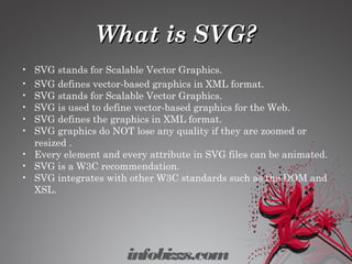 What is SVG?What is SVG?
• SVG stands for Scalable Vector Graphics.
• SVG defines vector-based graphics in XML format.
• SVG stands for Scalable Vector Graphics.
• SVG is used to define vector-based graphics for the Web.
• SVG defines the graphics in XML format.
• SVG graphics do NOT lose any quality if they are zoomed or
resized .
• Every element and every attribute in SVG files can be animated.
• SVG is a W3C recommendation.
• SVG integrates with other W3C standards such as the DOM and
XSL.
infobizzs.com
 