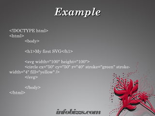 ExampleExample
<!DOCTYPE html>
<html>
<body>
<h1>My first SVG</h1>
<svg width="100" height="100">
  <circle cx="50" cy="50" r="40" stroke="green" stroke-
width="4" fill="yellow" />
</svg>
</body>
</html>
infobizzs.com
 