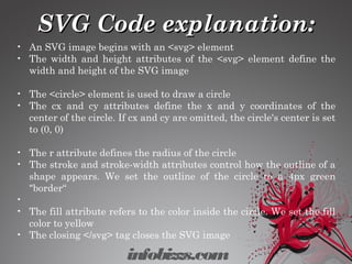 SVG Code explanation:SVG Code explanation:
infobizzs.com
• An SVG image begins with an <svg> element
• The width and height attributes of the <svg> element define the
width and height of the SVG image
• The <circle> element is used to draw a circle
• The cx and cy attributes define the x and y coordinates of the
center of the circle. If cx and cy are omitted, the circle's center is set
to (0, 0)
• The r attribute defines the radius of the circle
• The stroke and stroke-width attributes control how the outline of a
shape appears. We set the outline of the circle to a 4px green
"border“
•
• The fill attribute refers to the color inside the circle. We set the fill
color to yellow
• The closing </svg> tag closes the SVG image
 