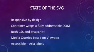 STATE OF THE SVG
Responsive by design
Container wraps a fully addressable DOM
Both CSS and Javascript
Media Queries based ...