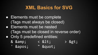 ● Elements must be complete
(Tags must always be closed)
● Elements must be nested
(Tags must be closed in reverse order)
● Only 5 predefined entities:
& &amp; < < > >
' ' " "
XML Basics for SVG
 