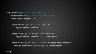 <svg xmlns="http://www.w3.org/2000/svg"
xmlns:xlink="http://www.w3.org/1999/xlink"
width="1024" height="250">
<line x1="10" y1="10" x2="85" y2="10"
style="stroke: #006600;"/>
<rect x="10" y="20" height="50" width="75"
style="stroke: #006600; fill: #006600"/>
<text x="10" y="90" style="stroke: #660000; fill: #660000">
Text to demonstrate grouping with shapes</text>
</svg>
 