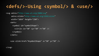 <svg xmlns="http://www.w3.org/2000/svg"
xmlns:xlink="http://www.w3.org/1999/xlink"
width="1024" height="250">
<defs>
<symbol id="symbolShape">
<circle cx="50" cy="50" r="50" />
</symbol>
</defs>
<use xlink:href="#symbolShape" x="50" y="50" />
</svg>
<defs/>-Using <symbol/> & <use/>
 