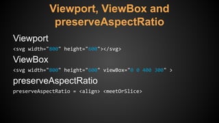 Viewport
<svg width="800" height="600"></svg>
ViewBox
<svg width="800" height="600" viewBox="0 0 400 300" >
preserveAspectRatio
preserveAspectRatio = <align> <meetOrSlice>
Viewport, ViewBox and
preserveAspectRatio
 