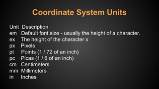 Unit Description
em Default font size - usually the height of a character.
ex The height of the character x
px Pixels
pt Points (1 / 72 of an inch)
pc Picas (1 / 6 of an inch)
cm Centimeters
mm Millimeters
in Inches
Coordinate System Units
 