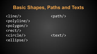 <line/>
<polyline/>
<polygon/>
<rect/>
<circle/>
<ellipse/>
Basic Shapes, Paths and Texts
<path/>
<text/>
 