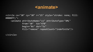 <animate>
<circle cx="30" cy="30" r="25" style="stroke: none; fill:
#0000ff;">
<animate attributeName="cx" attributeType="XML"
from="30" to="470"
begin="0s" dur="5s"
fill="remove" repeatCount="indefinite"/>
</circle>
 