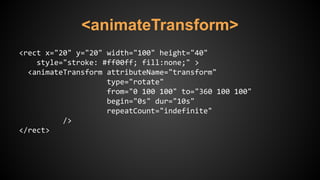 <animateTransform>
<rect x="20" y="20" width="100" height="40"
style="stroke: #ff00ff; fill:none;" >
<animateTransform attributeName="transform"
type="rotate"
from="0 100 100" to="360 100 100"
begin="0s" dur="10s"
repeatCount="indefinite"
/>
</rect>
 