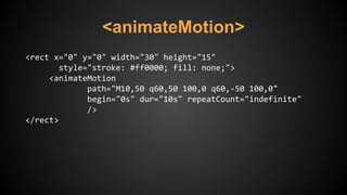 <animateMotion>
<rect x="0" y="0" width="30" height="15"
style="stroke: #ff0000; fill: none;">
<animateMotion
path="M10,50 q60,50 100,0 q60,-50 100,0"
begin="0s" dur="10s" repeatCount="indefinite"
/>
</rect>
 
