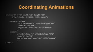 Coordinating Animations
<rect x="0" y="0" width="30" height="15"
style="stroke: #ff0000; fill: none;">
<animate id="one"
attributeName="x" attributeType="XML"
from="0" to="400"
begin="0s" dur="10s" fill="freeze"
/>
<animate
attributeName="y" attributeType="XML"
from="0" to="50"
begin="one.end" dur="10s" fill="freeze"
/>
</rect>
 