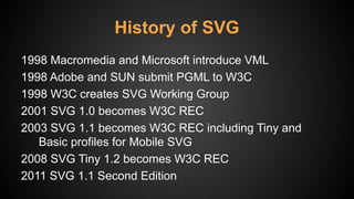 1998 Macromedia and Microsoft introduce VML
1998 Adobe and SUN submit PGML to W3C
1998 W3C creates SVG Working Group
2001 SVG 1.0 becomes W3C REC
2003 SVG 1.1 becomes W3C REC including Tiny and
Basic profiles for Mobile SVG
2008 SVG Tiny 1.2 becomes W3C REC
2011 SVG 1.1 Second Edition
History of SVG
 