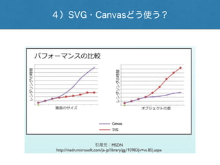 ４）SVG・Canvasどう使う？
 