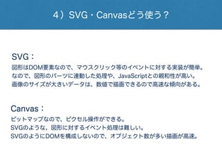 ４）SVG・Canvasどう使う？
SVG：
図形はDOM要素なので、マウスクリック等のイベントに対する実装が簡単。
なので、図形のパーツに連動した処理や、JavaScriptとの親和性が高い。
画像のサイズが大きいデータは、数値で描画できるので高速な傾向がある。
Canvas：
ビットマップなので、ピクセル操作ができる。
SVGのような、図形に対するイベント処理は難しい。
SVGのようにDOMを構成しないので、オブジェクト数が多い描画が高速。
 