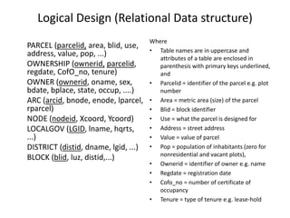 Regdate Table SVG 5044 - Fundamentals of 3D multipurpose Cadastre.pptx
