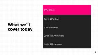 SVG Basics
Paths & Polylines
CSS Animations
JavaScript Animations
Lottie & Bodymovin
What we’ll
cover today
 