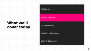 SVG Basics
Paths & Polylines
CSS Animations
JavaScript Animations
Lottie & Bodymovin
What we’ll
cover today
 