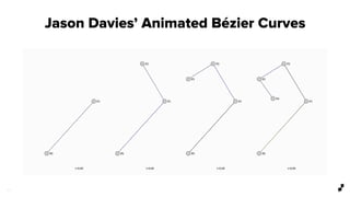 3 1
Jason Davies’ Animated Bézier Curves
 